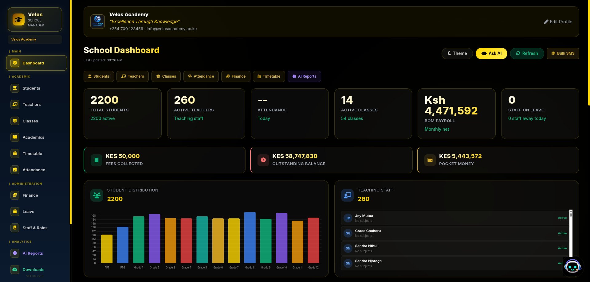 Velos School Manager Dashboard β real school data, student distribution, fee overview